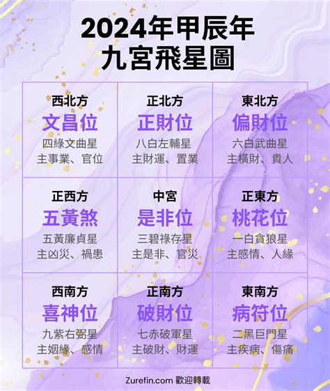 流年方位2023|2023年九宮飛星圖及風水方位吉兇與化解